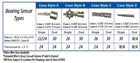 bearing sensors